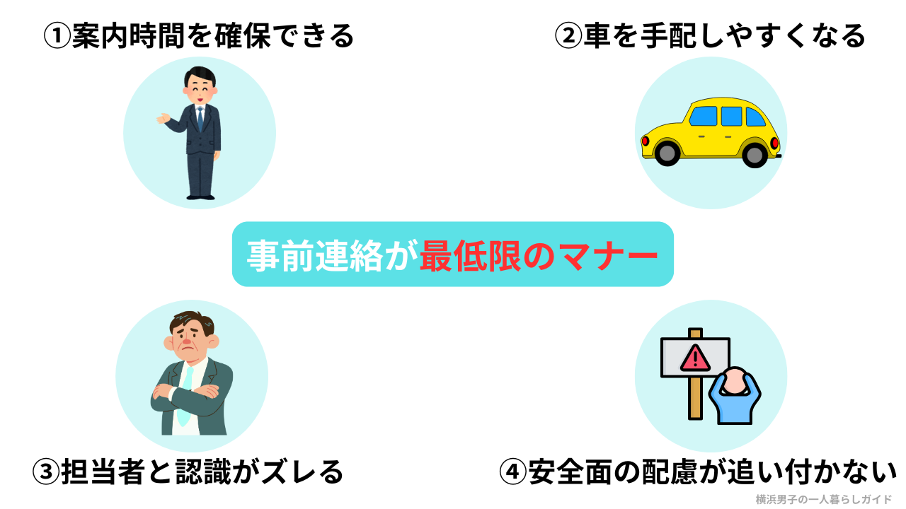 内見で付き添いがあるなら事前連絡がマナー
