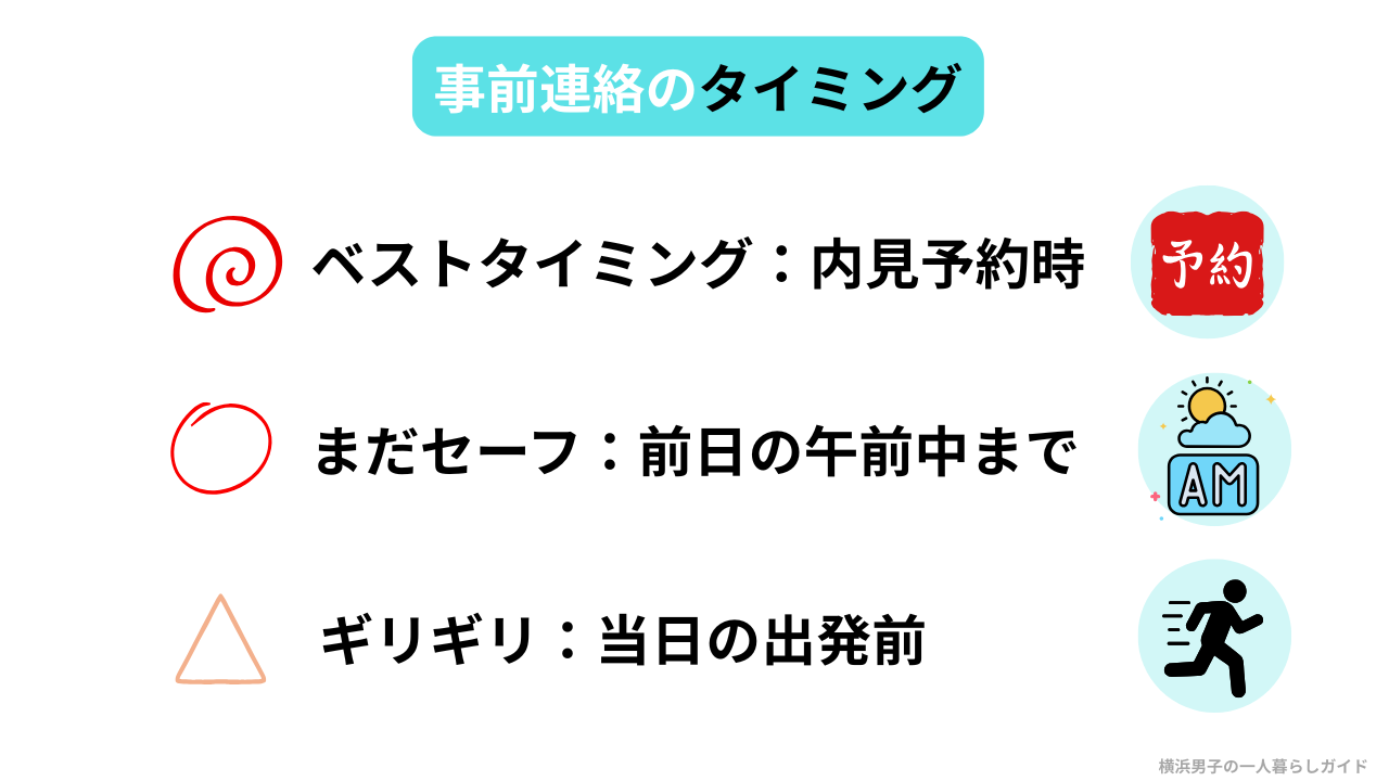 内見で付き添いがある場合の事前連絡のタイミング