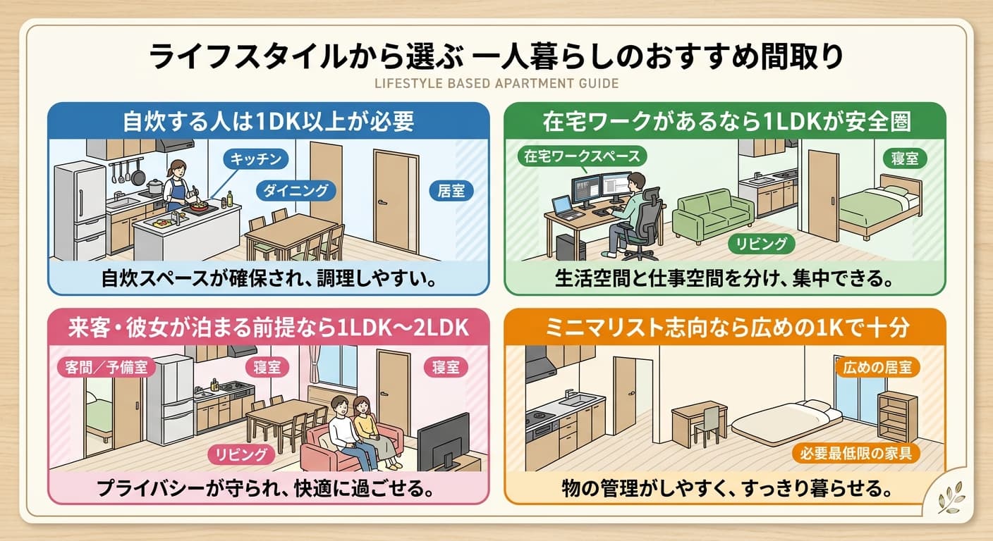 ライフスタイルから選ぶ一人暮らしのおすすめ間取り｜自炊・在宅ワーク・来客・ミニマリスト別の選び方