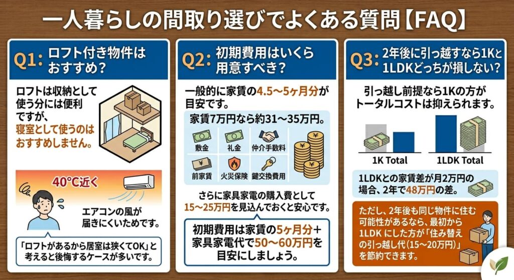 一人暮らしの間取り選びでよくある質問3選｜ロフト物件・初期費用・住み替えコストの解説