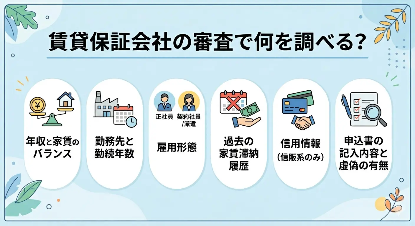 賃貸保証会社の審査で調べる6項目を解説する図解。年収・勤務先・雇用形態・家賃滞納履歴・信用情報・申込書の虚偽