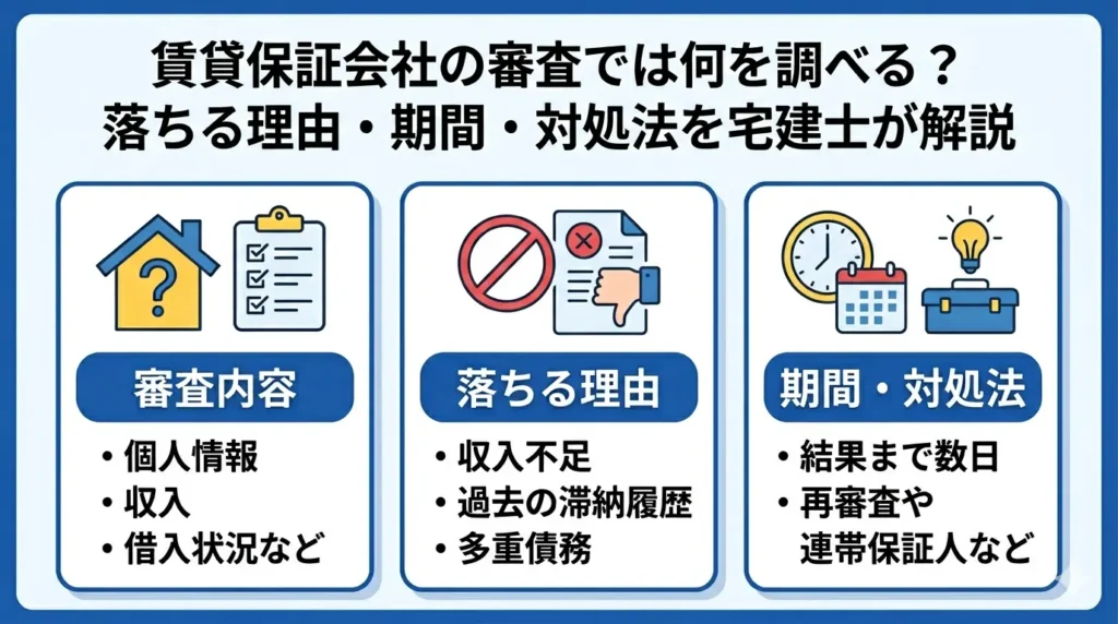 賃貸保証会社の審査では何を調べる？審査内容・落ちる理由・期間と対処法の3要素を解説する図解