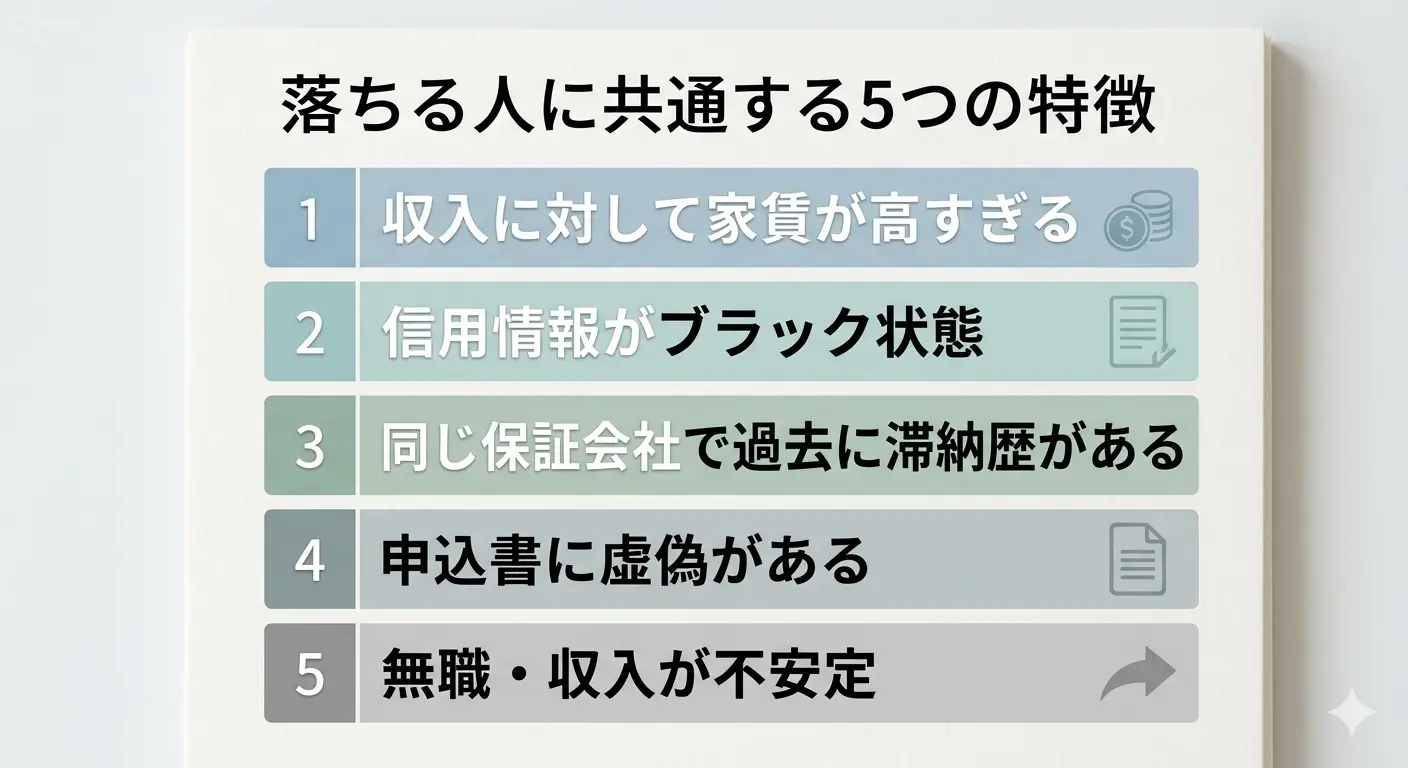 賃貸保証会社の審査に落ちる人に共通する5つの特徴を解説する図解。収入不足・信用情報のブラック・滞納歴・申込書の虚偽・無職や収入不安定