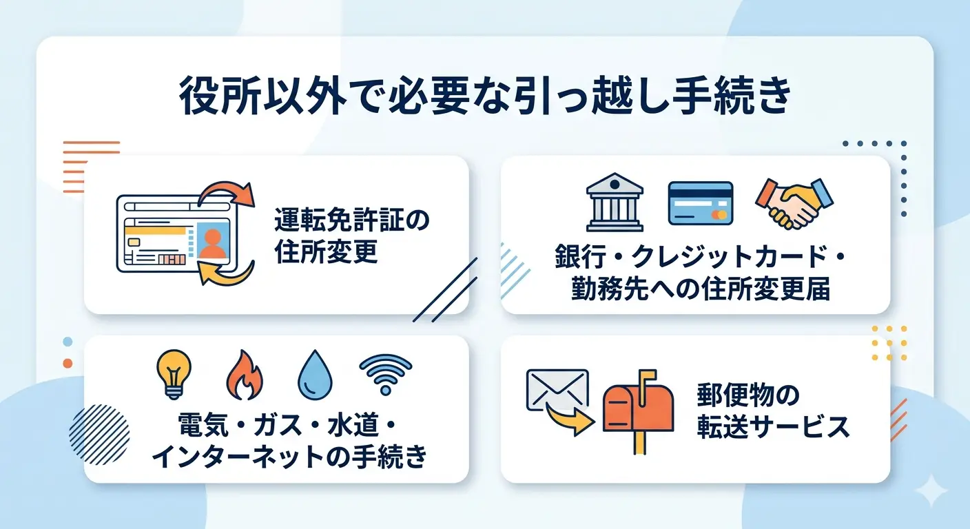 役所以外で必要な引っ越し手続き4つの一覧。運転免許証の住所変更、銀行・クレジットカード・勤務先への住所変更届、電気・ガス・水道・インターネットの手続き、郵便物の転送サービス