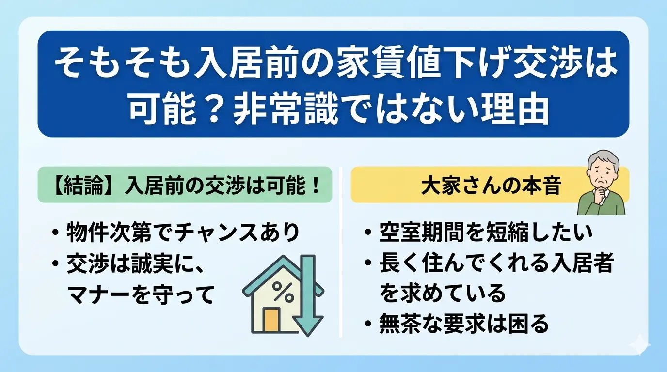 入居前の家賃値下げ交渉は可能か：物件次第でチャンスあり、大家さんは空室期間の短縮を求めている