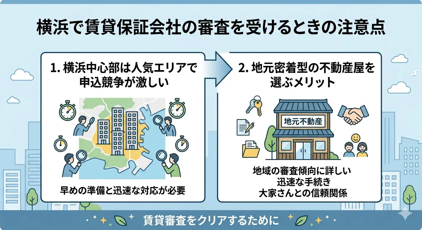 横浜で賃貸保証会社の審査を受けるときの注意点を解説する図解。横浜中心部の申込競争の激しさと、地元密着型不動産屋を選ぶメリット