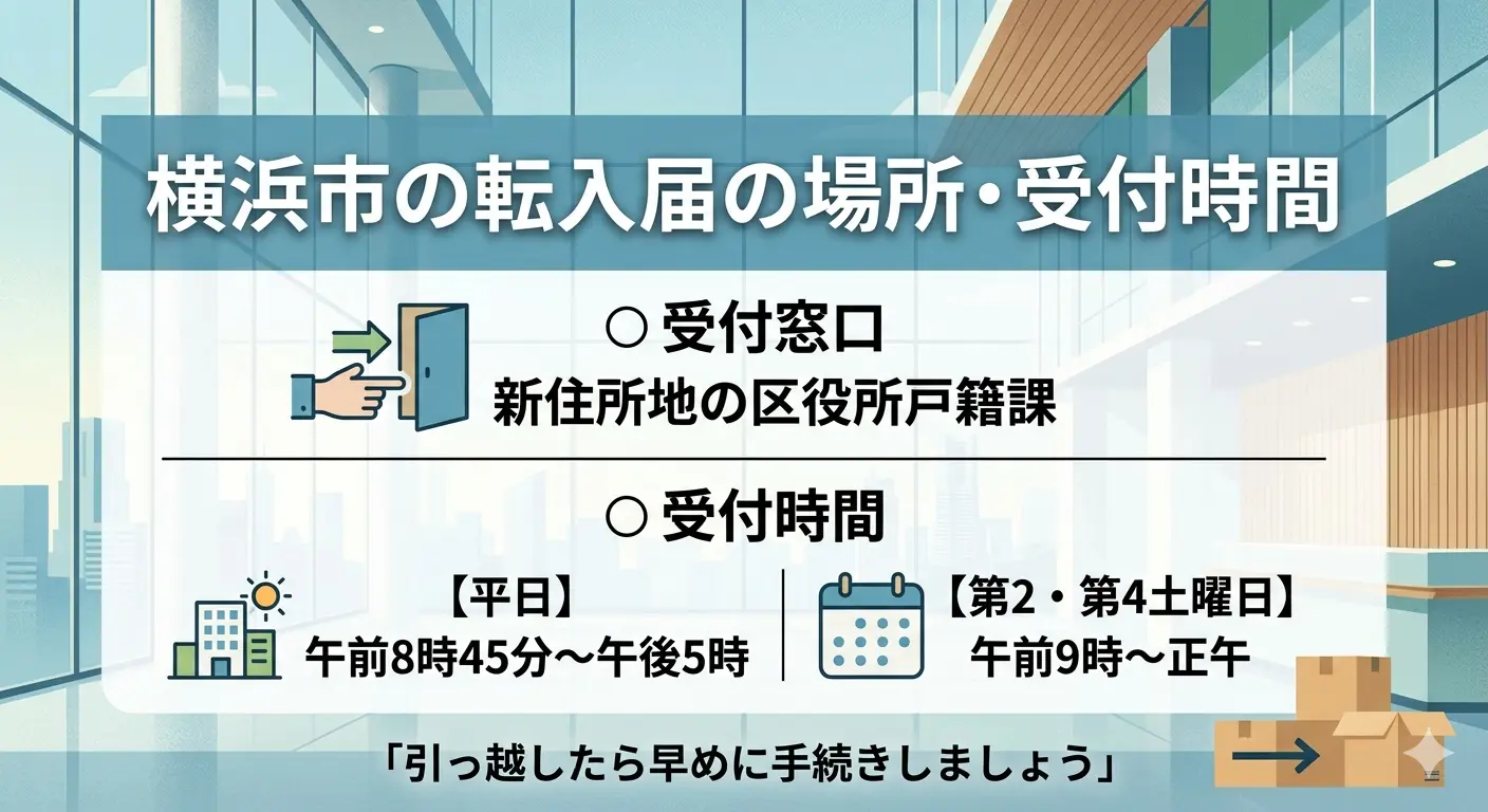 横浜市の転入届の受付窓口(区役所戸籍課)と受付時間(平日8:45〜17:00・第2・第4土曜日9:00〜12:00)